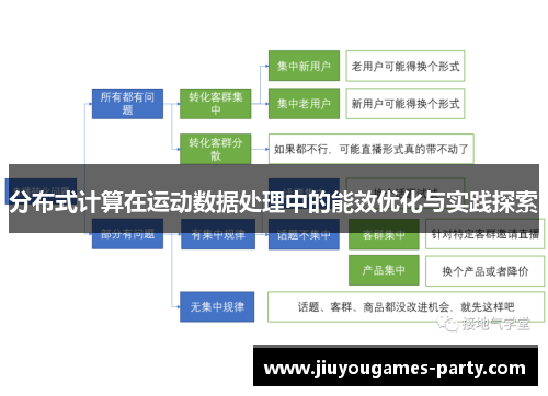 分布式计算在运动数据处理中的能效优化与实践探索